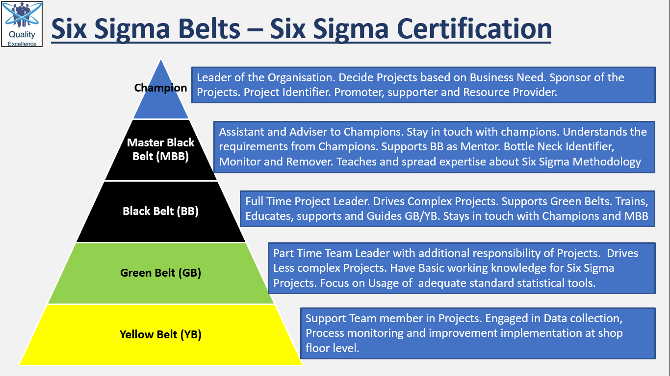 a process that performs at a 6 sigma level a process that performs at a 6 sigma level