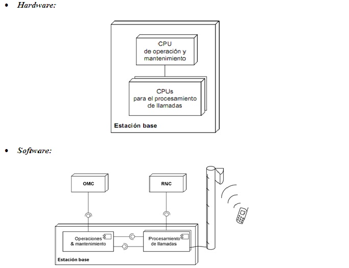 REDES DE ACCESO DIMENSIONAMIENTO DE ESTACIÓN BASE (equipamiento)