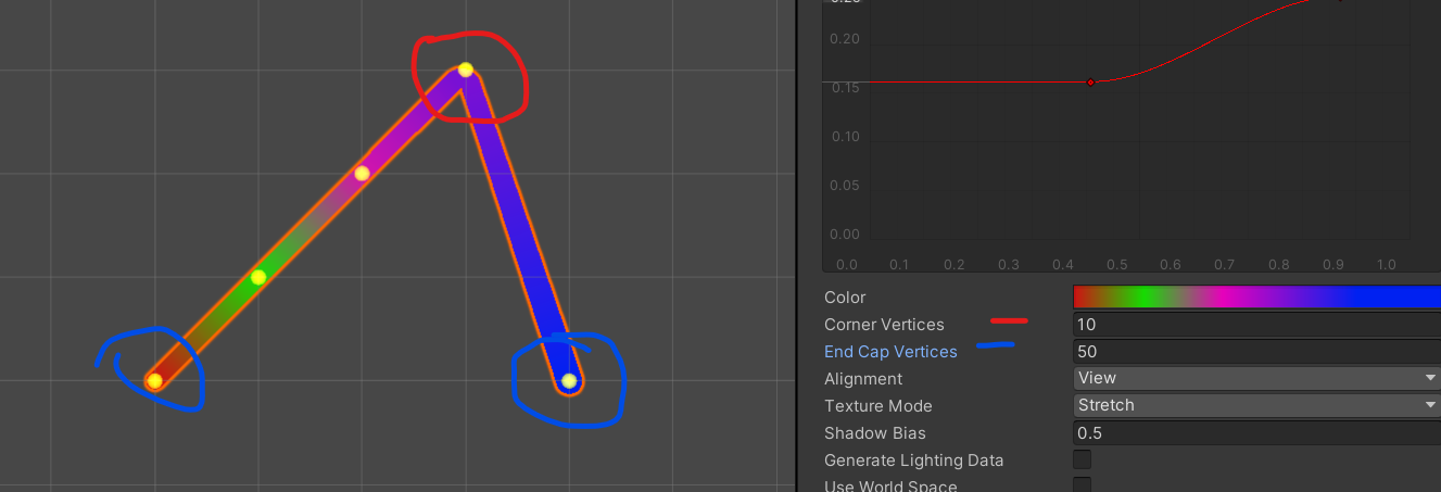 Unity Line Renderer Nedir ? - UrhobA