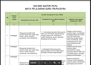 Contoh Soal Kompetensi Pedagogik Guru Tk - Berbagi Contoh Soal