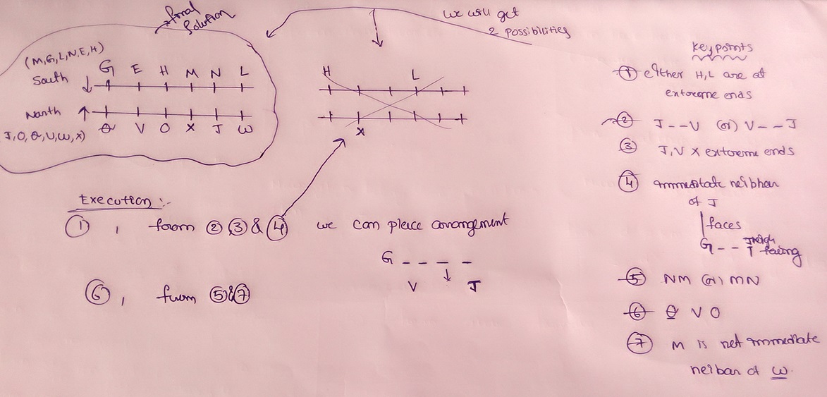 Regular innovations - Learn in innovative manner: Solution for Linear ...