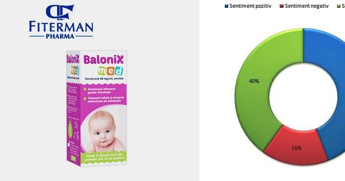 Balonix Med Pareri Tratament Colici Si Crampe Ale Bebelusilor