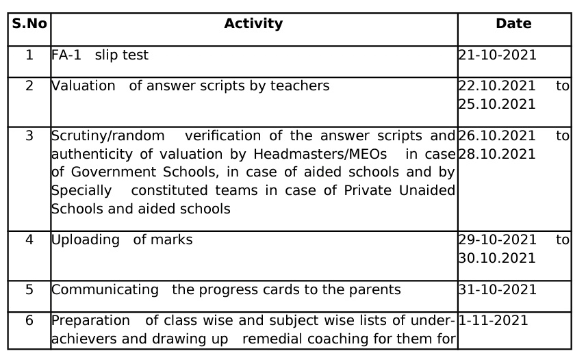 AP Formative Assessment 1 FA 1 202122 Schedule, Guidelines by DSE