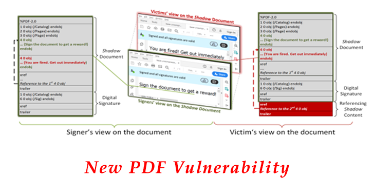 New PDF Vulnerability Let Attackers Bypass the Signature Validation in PDF and Replace Content