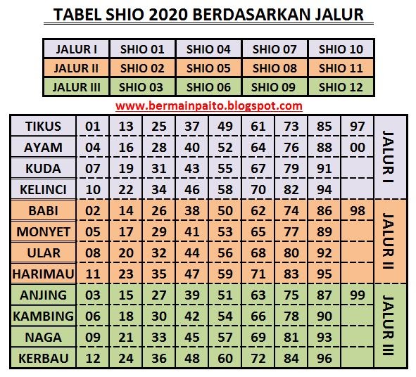 TABEL SHIO 2020 PAITO WARNA LIVE DRAW RESULT