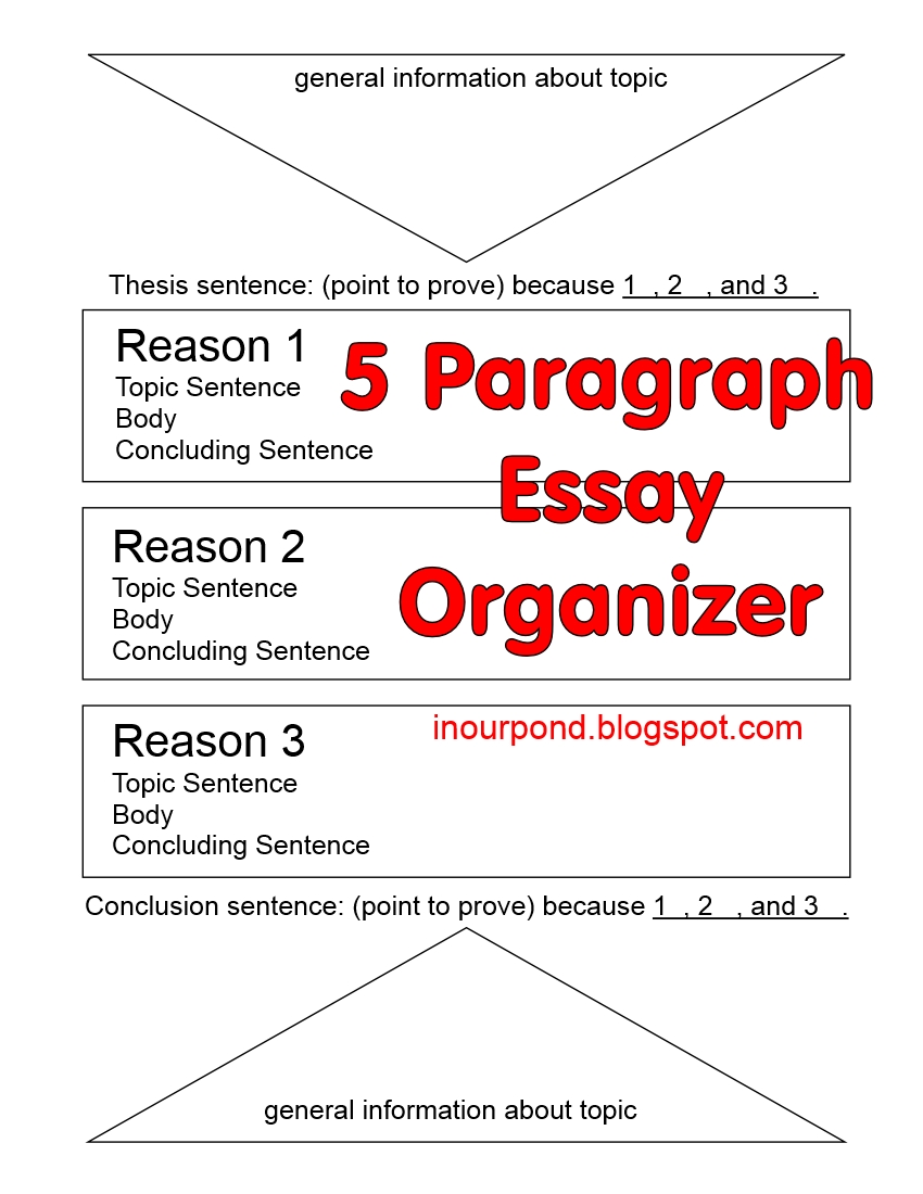 graphic organizer 5 paragraph essay with direct evidence