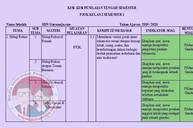 KisiKisi Soal UTS / PTS PJOK Kelas 2 Semester 1 K13