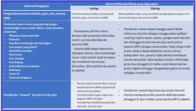 Kunci Jawaban Lkpd Digital Jenis-jenis Pekerjaan