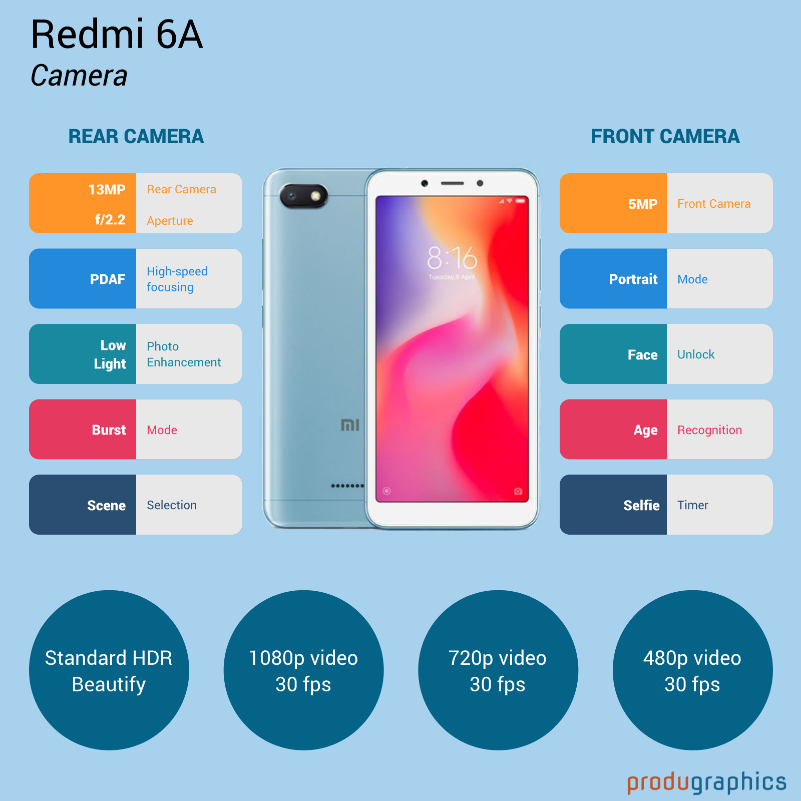 Xiaomi redmi 6 экран. Redmi 6a флешка. Redmi 6. Redmi 6a характеристики.
