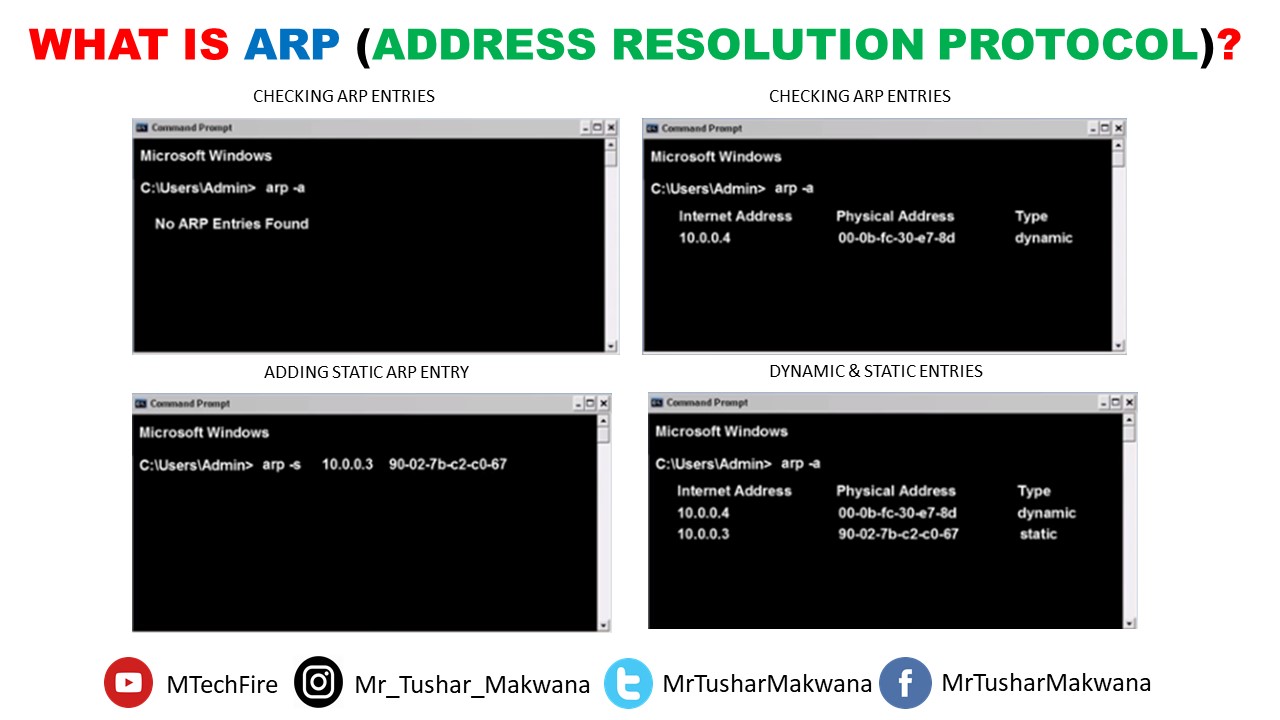 What is ARP (Address Resolution Protocol)?