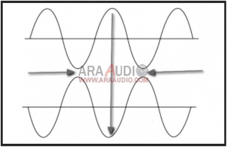 Apa Itu Phase Cancellation apa-itu-sales-manajemen-fungsi-dan-aspek-pentingnya