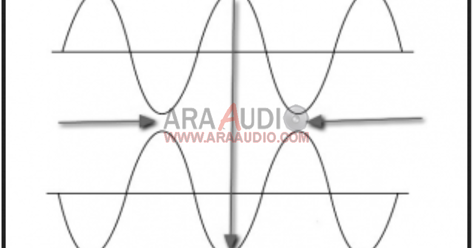 Apa Itu Phase Cancellation apa-itu-phase-cancellation