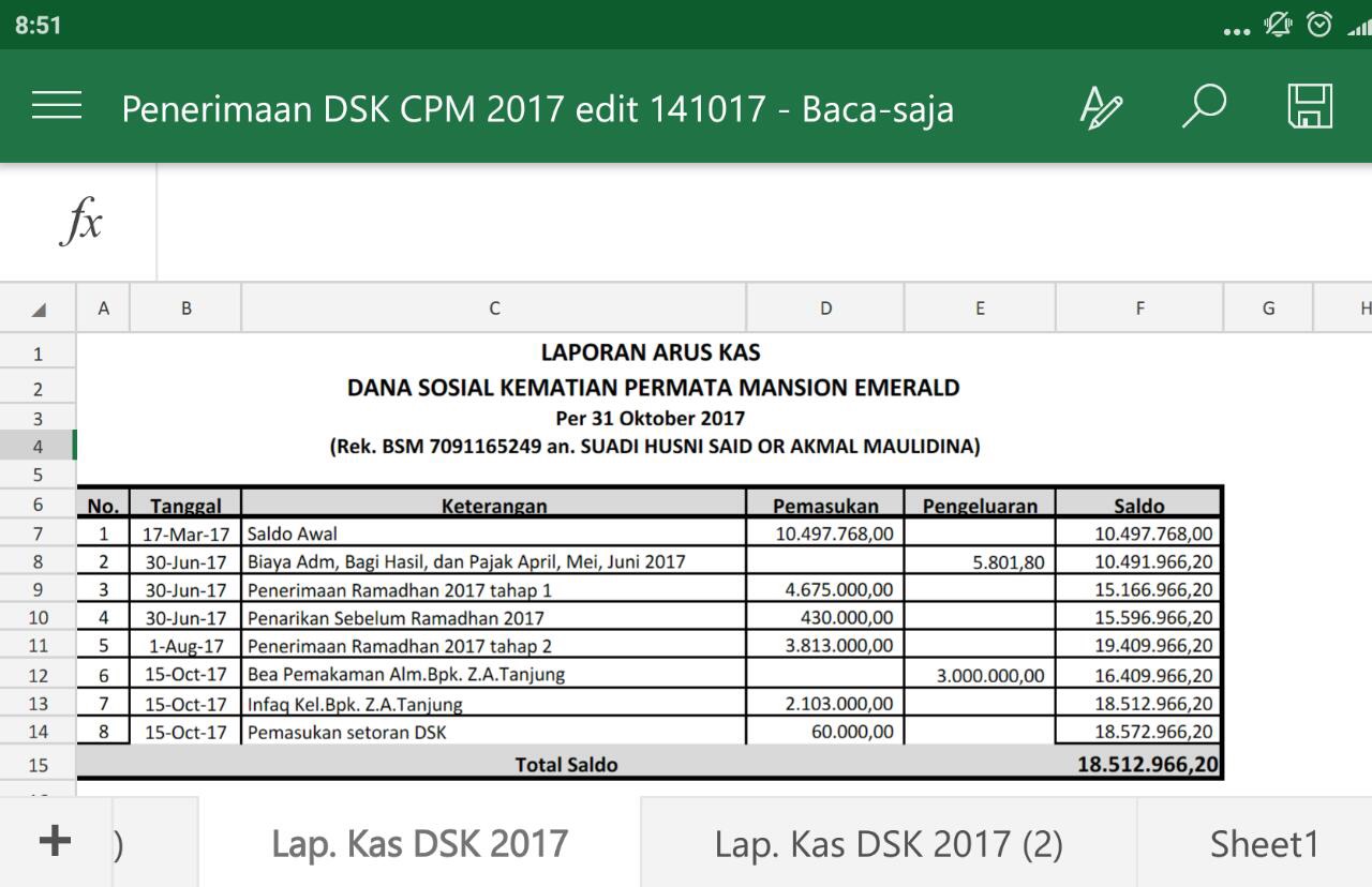 LAPORAN KEUANGAN DSK 2017 MASJID BAITUL MA'MUR DKM