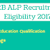 RRB ALP Recruitment 2017 – Are you Eligible for the Exam?