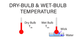 Dry Bulb Temperature and Wet Bulb Temperature