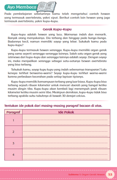 Soal Pintar Kunci Jawaban Tematik Tema 1 Kelas 5 Hal 53 Ayo Membaca