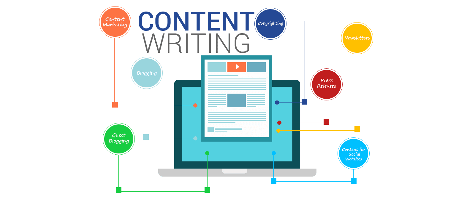 Content Writing Company Content Writing Services In India Why If Your Business Relies On Its Online Reputation Then Content Marketing Is One Of The Most Important Thing That You Need To For Growing Your Business And