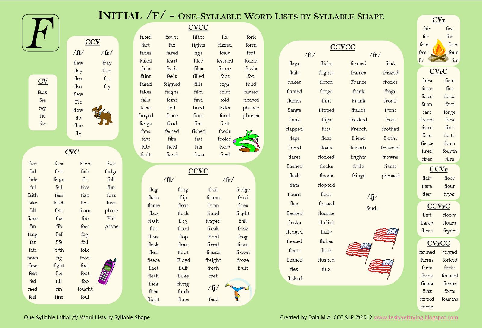 testy-yet-trying-initial-f-one-syllable-word-list-by-syllable-shape
