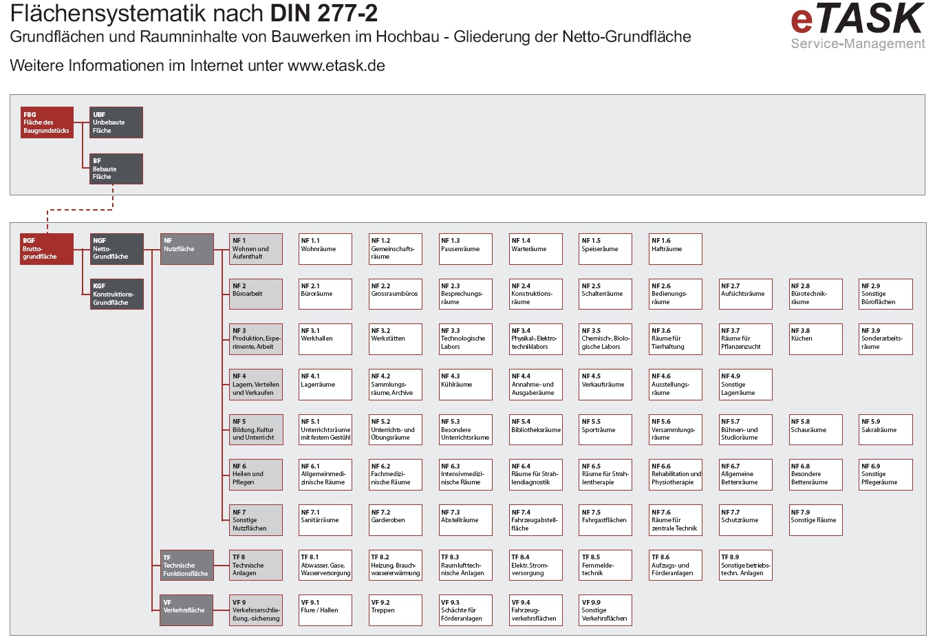 aVZ DIN 277 Ermittlung von Grundflächen und Rauminhalten von Bauwerken oder Teilen von aVZ DIN 277 Ermittlung von Grundflächen und Rauminhalten von Bauwerken oder Teilen von