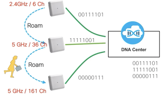 Intelligent Capture: The Magic Goggles for Wireless Troubleshooting Cisco Exam Prep, Cisco Tutorial and Material, Cisco Learning, Cisco Preparation, Cisco Career