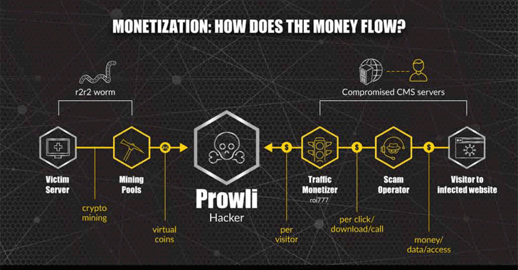 prowli-malware-attack