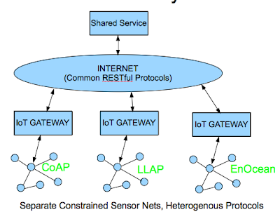 application layer gateway application layer gateway