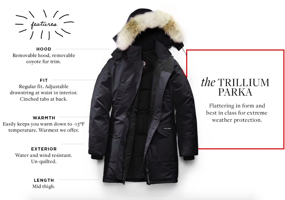 Canada Goose Trillium Parka Review