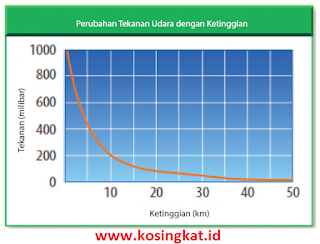 Kunci Jawaban Ipa Kelas 7 Halaman 141 - 145 Uji Kompetensi 5 - Kosingkat