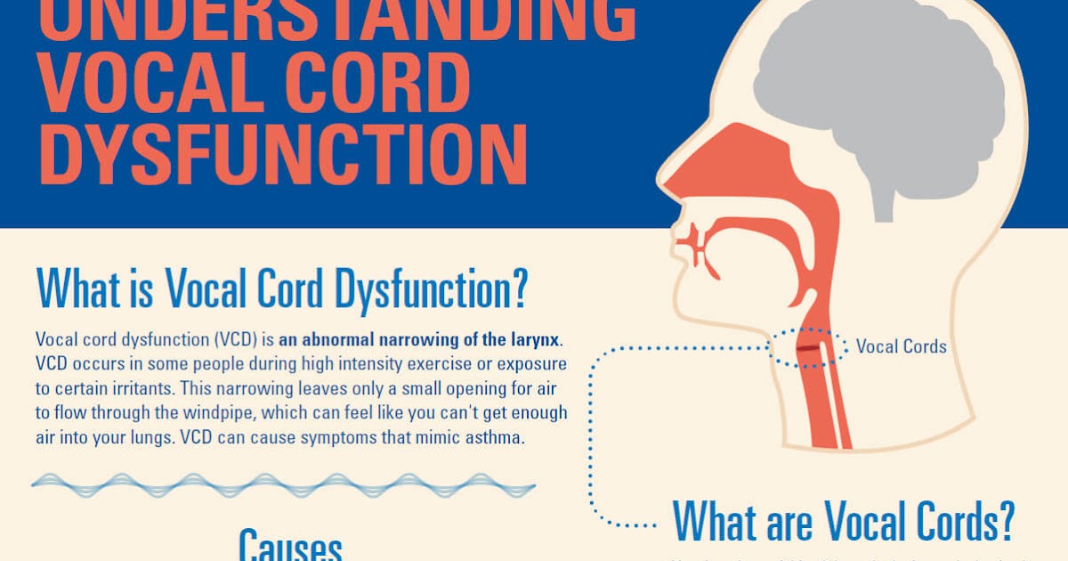 These Things I Know More Detective Work leads to Vocal Chord Dysfunction!