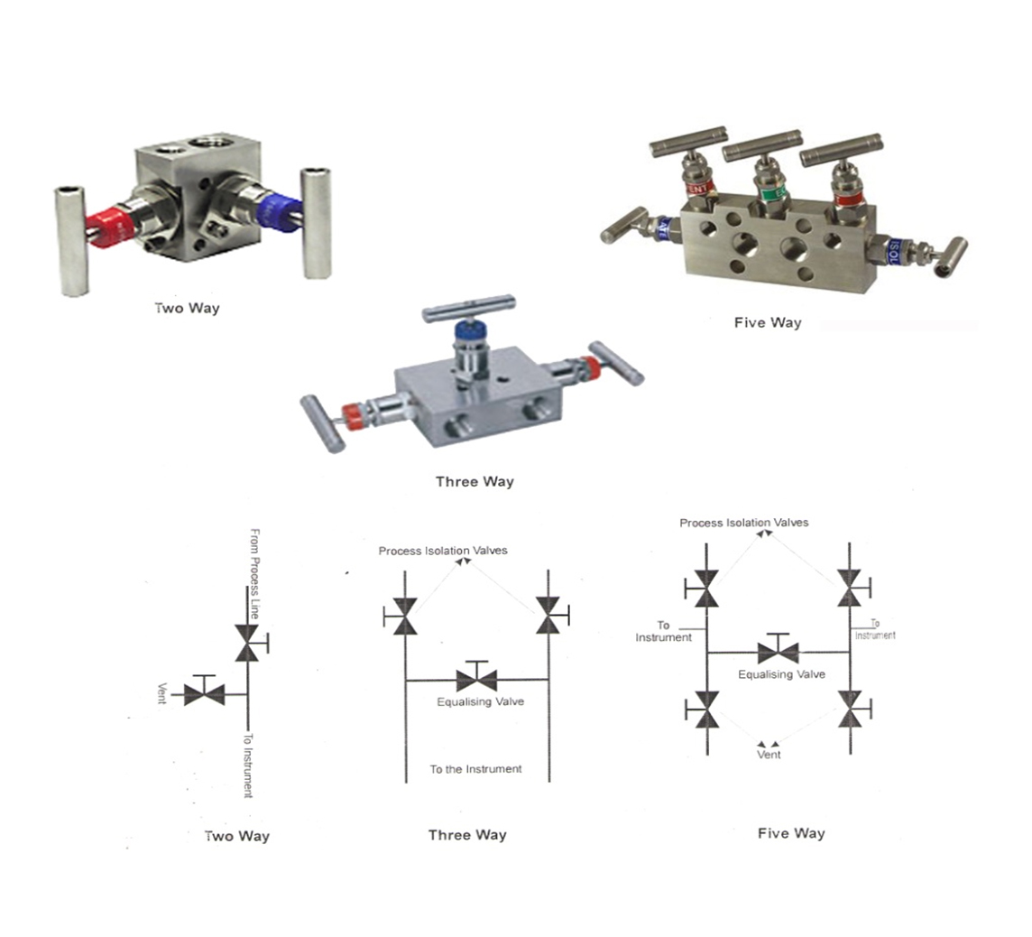 MALAYALAM SAHAYI +96560352404: WORKING OF MANIFOLD VALVES