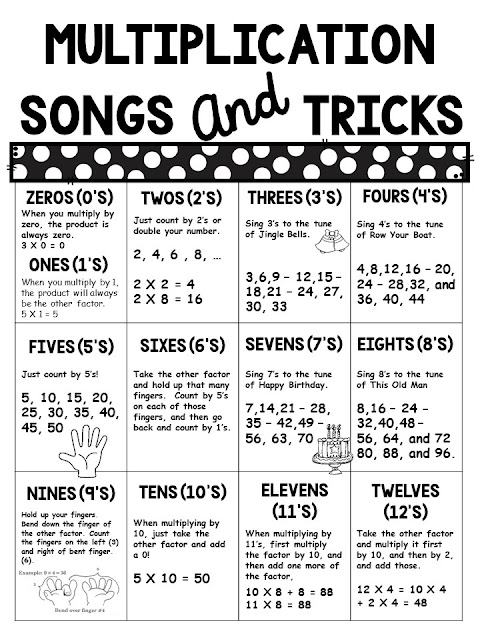 Free Printable Multiplication Poster