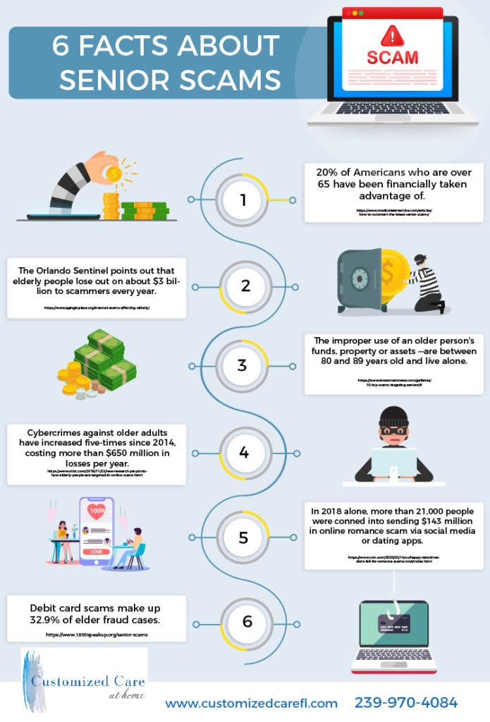 6 Facts About Senior Scams #infographic
