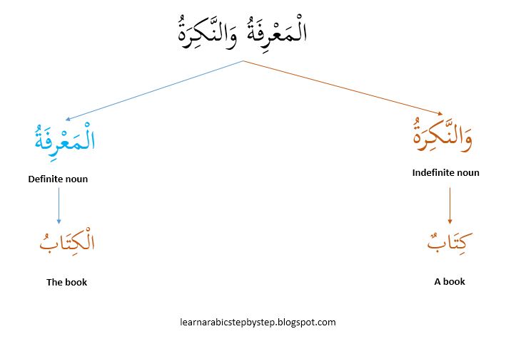 Isim nakirahisim nakirah 1