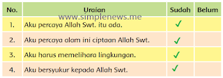 Beri tanda (✔) di kolom sudah atau belum www.simplenews.me