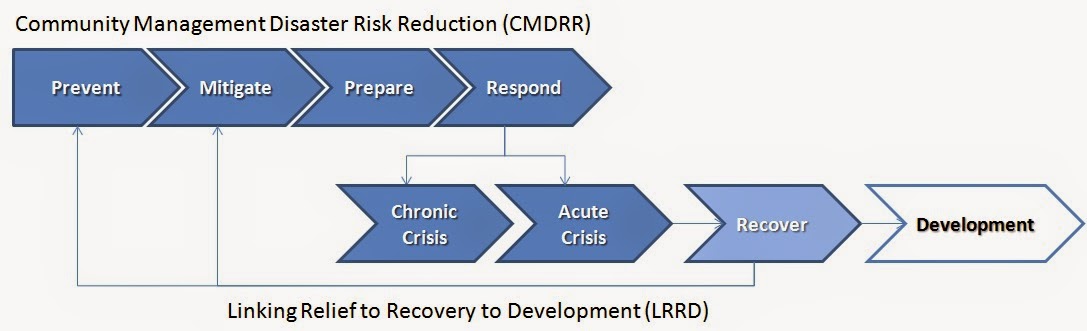Enterprise & Development