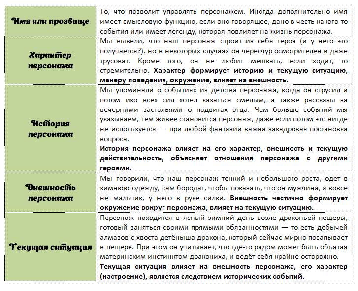 Персонаж в разных стилях. Характеры персонажей презентация. Интересные имена для персонажей. Разные стили рисования людей. Персонаж в разных стилях рисовки.