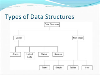Information Technology: Algorithms and Data Structure Designs