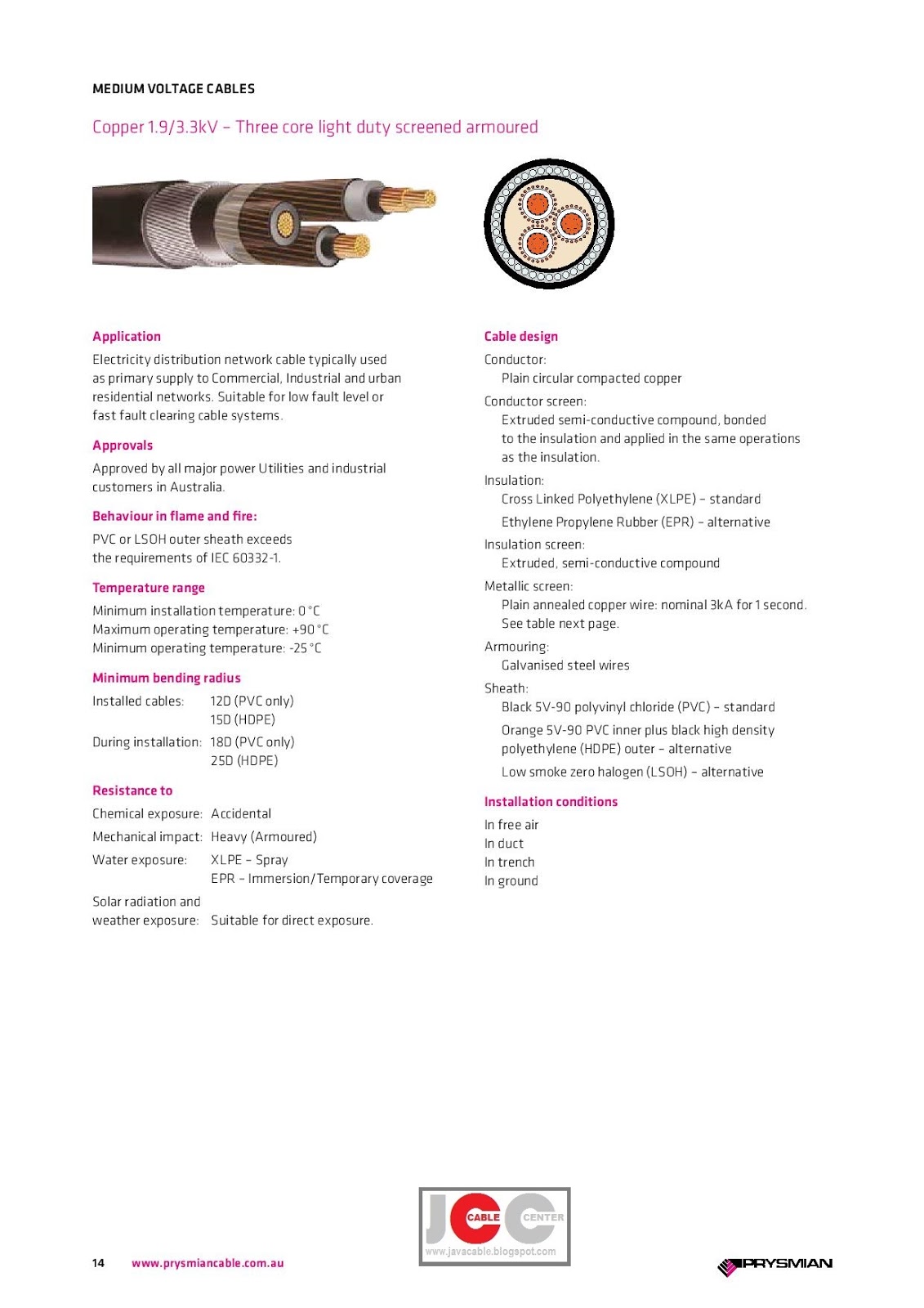 JAVA CABLE CENTER CATALOG PRYSMIAN MEDIUM VOLTAGE CABLES