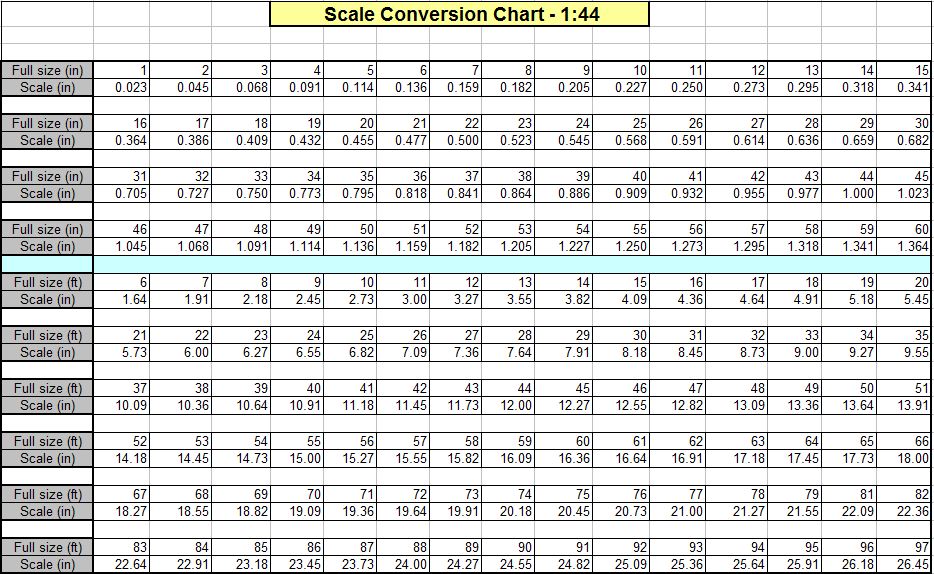 These are conversion charts I use as part of my scale model
