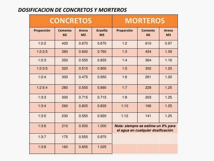 MATERIAL DE APOYO CONCRETO material-de-apoyo-concreto