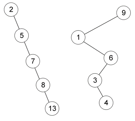 Data Structure: AVL Tree dan B Tree