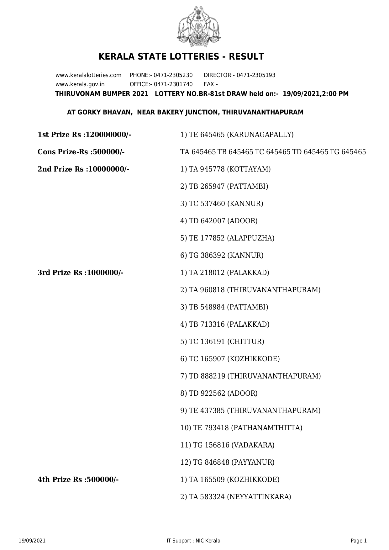 Kerala Lotteries Results 19092021 Thiruvonam Bumper BR81 Lottery
