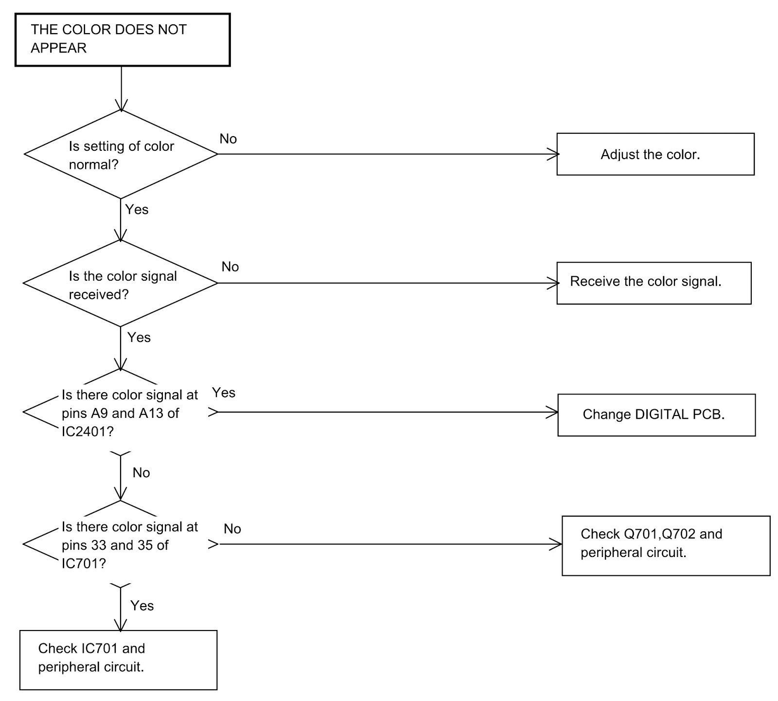 Master Electronics Repair ! RCA L32WD26D LCD TV TROUBLESHOOTING