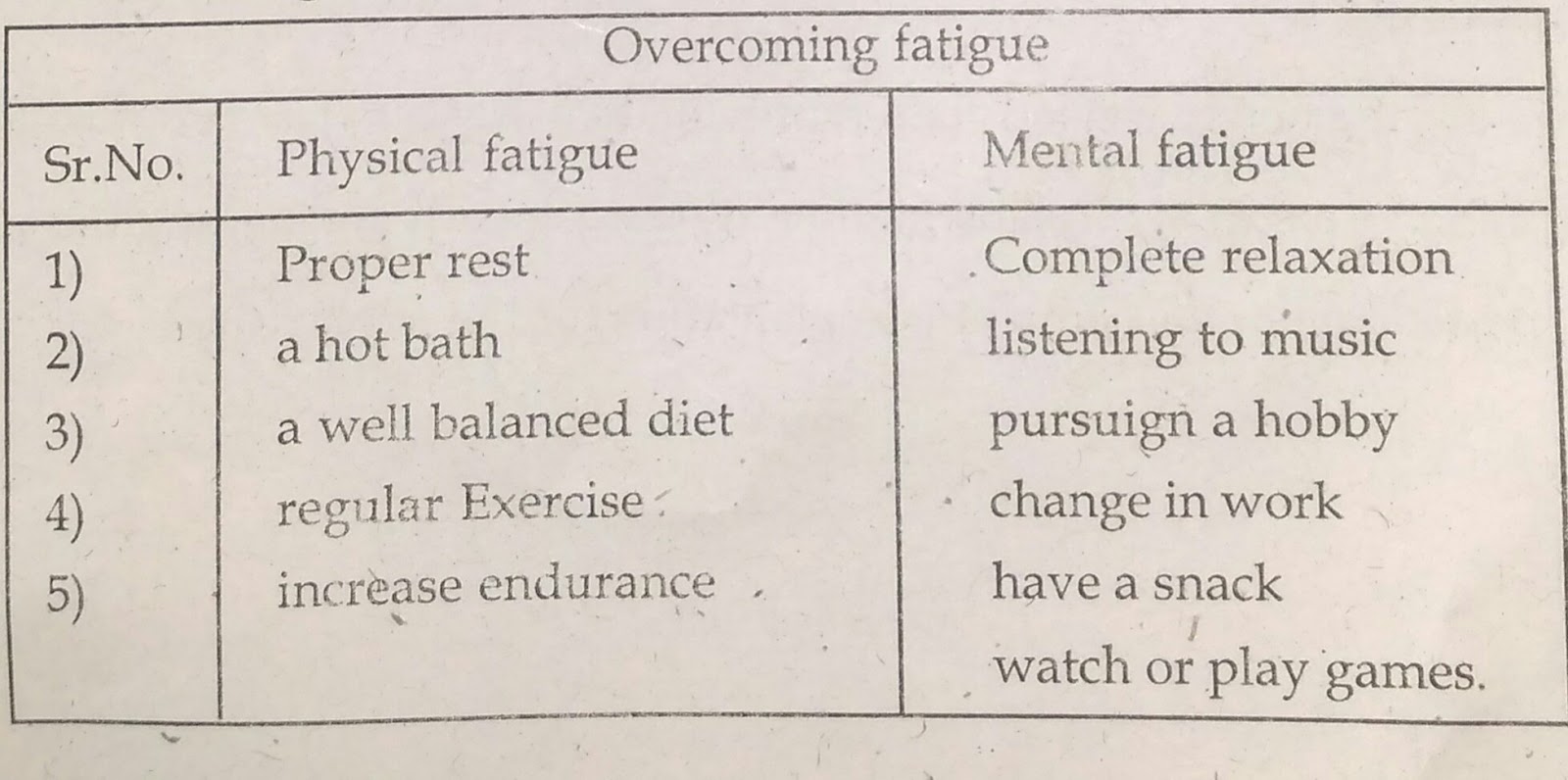 English Grammar For You By Darekar Sir: INFORMATION TRANSFER - NON ...