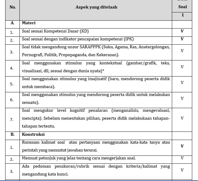 Unduh Jawaban LK 4 Penilaian Berorientasi HOTS Tugas