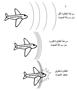 في أي مما يلي تكون سرعة الصوت أكبر