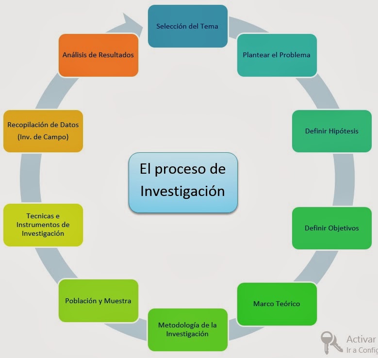 Proyecto enfermera: marzo 2017
