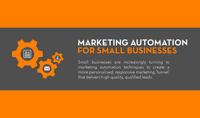 Marketing Automation for Small Businesses