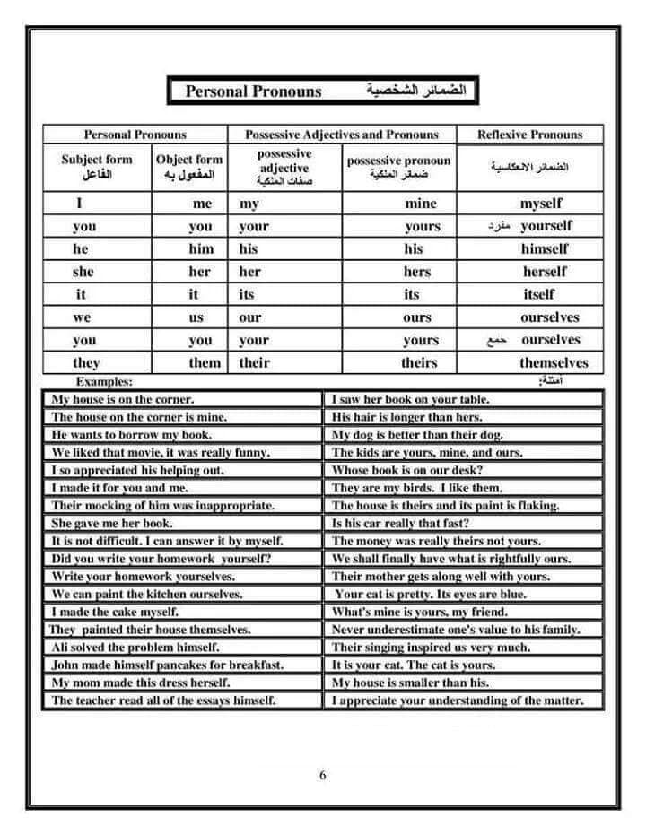 ملخص كل قواعد اللغة الانجليزية في 15 ورقة فقط 7