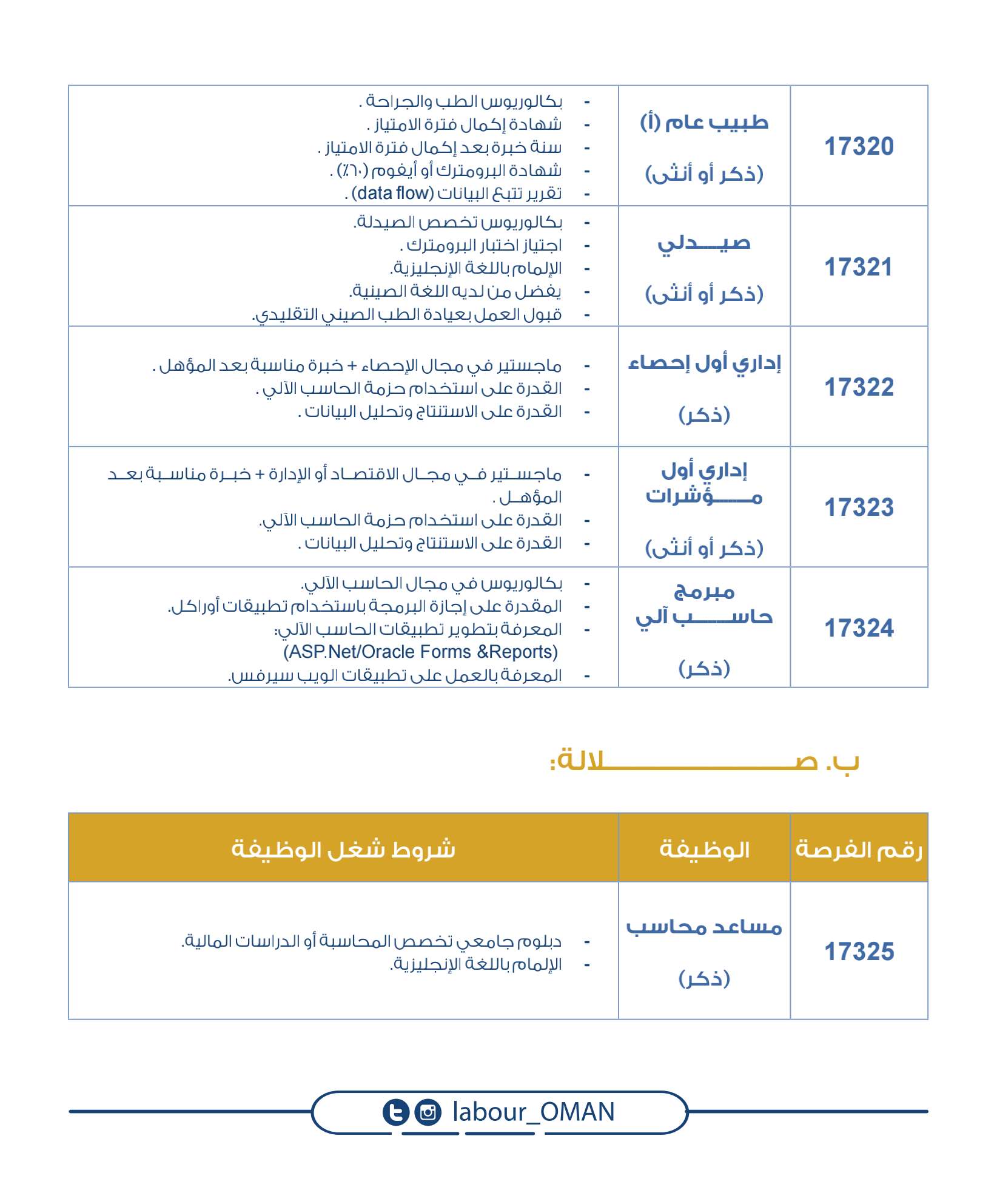 وظائف شاغرة بديوان البلاط السلطاني 2021 وظائف شاغرة بديوان البلاط السلطاني 2021